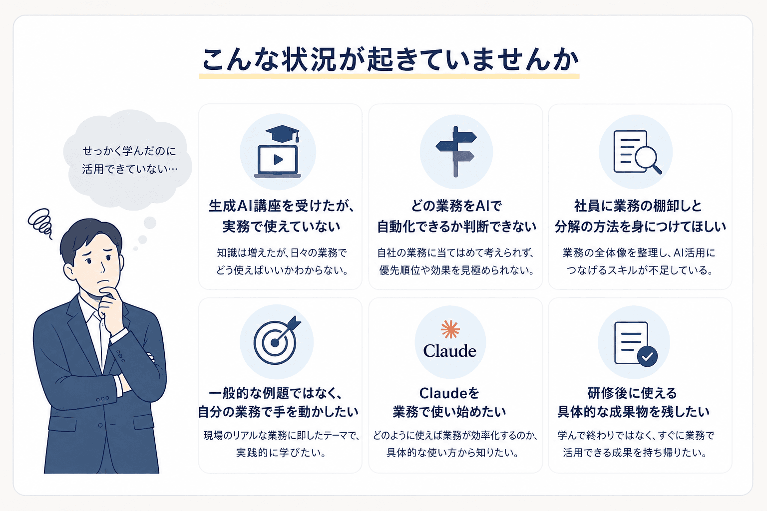 生成AI講座を受けたが実務で使えていない、どの業務を自動化できるか判断できないなど、AI業務工房の対象となる6つの状況をまとめた図