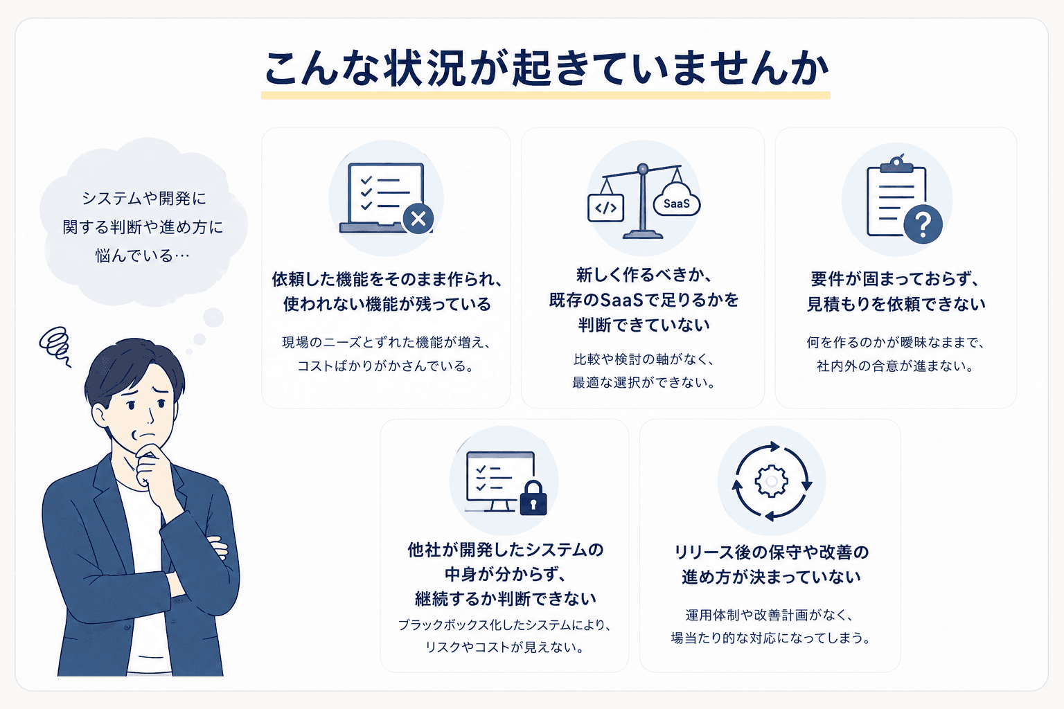 依頼した機能がそのまま作られてしまう、作るべきか既存SaaSで足りるか判断できないなど、受託開発の相談につながる5つの状況をまとめた図